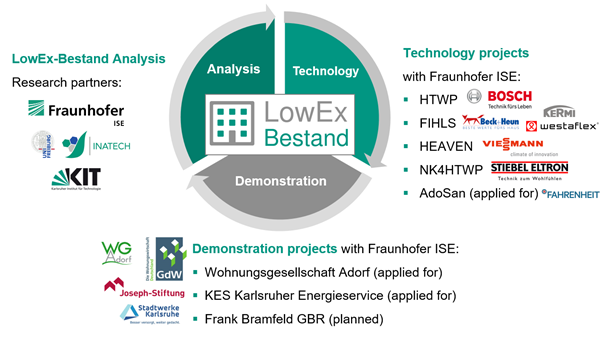 Projektbild